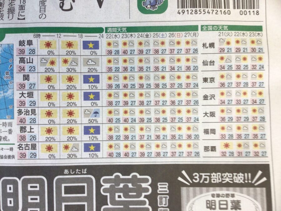 熱中症に気をつけましょう