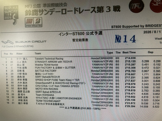 レース活動（Toshin森島諒）